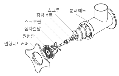 SMC-22G부품